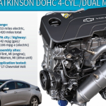 2020 Chevrolet Volt Hybrid Engine