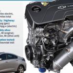 2020 Chevrolet Volt MPG Engine
